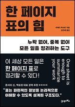 한 페이지 표의 힘