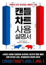 캔들차트 사용설명서