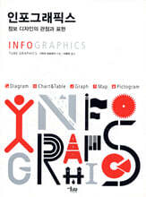 인포그래픽스