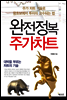 완전정복 주가차트
