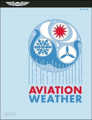 Aviation Weather