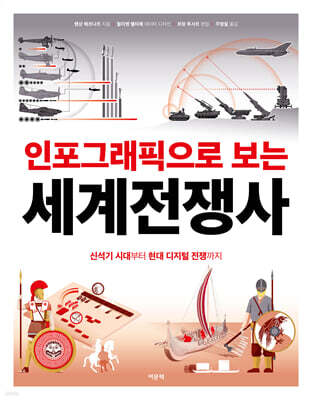인포그래픽으로 보는 세계전쟁사