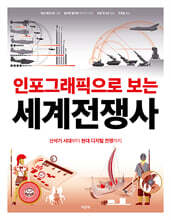 인포그래픽으로 보는 세계전쟁사