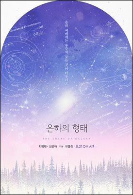 은하의 형태