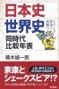 日本史.世界史同時代比較年表