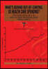 What's behind out-of-control US health care spending?: The Evolution of U.S. Health Care Spending Post World War II