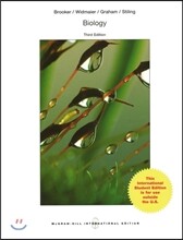 Biology