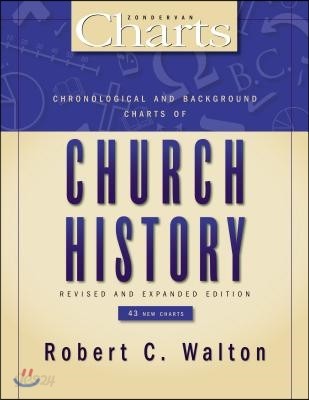 Chronological and Background Charts of Church History