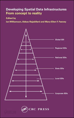 Developing Spatial Data Infrastructures