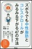 ズボラでも中性脂肪とコレステロ-ルがみる