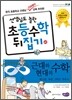 근대와 현대의 수학