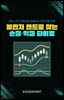 볼린저 밴드로 찾는 손절·익절 타이밍