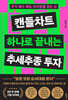 캔들차트 하나로 끝내는 추세추종 투자
