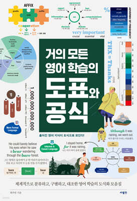거의 모든 영어 학습의 도표와 공식