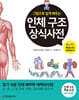 인체 구조 상식사전