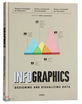 Infographics