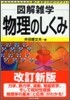 物理のしくみ