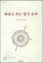 도설로 보는 한국 유학