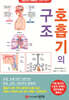 [대여] 호흡기의 구조