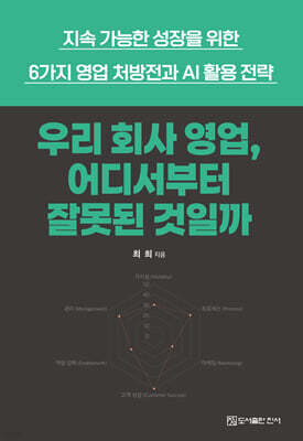 우리 회사 영업, 어디서부터 잘못된 것일까