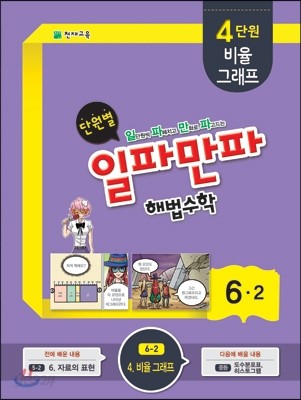 단원별 일파만파 해법수학 6-2 4단원 (2015년)