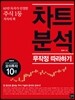 차트분석 무작정 따라하기