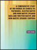 A Comparative Study of Wh-Words in Chinese EFL Textbooks, Elicited Native and Non-Native Speaker Data and Written Native and Non-Native Speaker Corpor