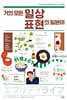 거의 모든 일상 표현의 일본어