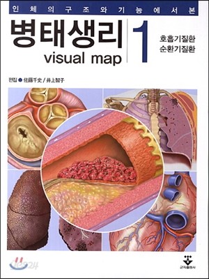 병태생리 1 호흡기질환, 순환기질환