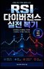 RSI 다이버전스 실전 복기