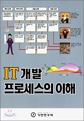 IT 개발 프로세스의 이해