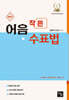 2027 작은 어음·수표법