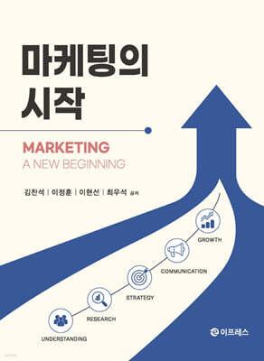마케팅의 시작
