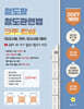 2027 철도왕 철도관련법 3주 완성