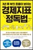 경제지표 정독법