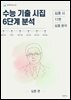 수능 기출 시집 6단계 분석 : 심훈 편