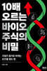 10배 오르는 바이오 주식의 비밀
