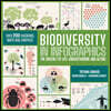 Biodiversity in Infographics: The Urgency of Life: Understanding and Acting