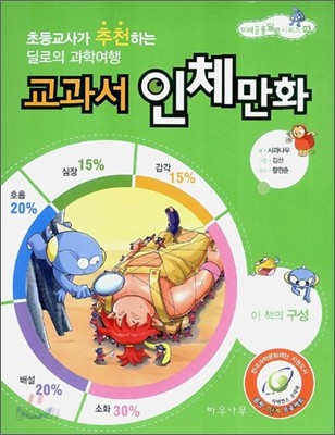 교과서 인체만화