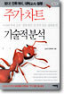 주가 차트 기술적 분석