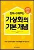가상화의 기본 개념