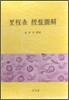 이정표 경반도해
