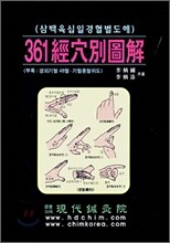 361 경혈도해