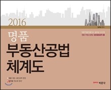 2016 명품 부동산공법 체계도