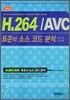 H.264/AVC 표준의 소스 코드 분석
