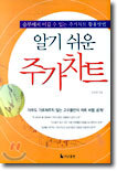 알기 쉬운 주가차트