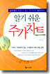 알기 쉬운 주가차트