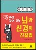 뇌와 신경의 진찰법
