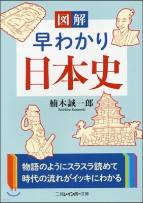 圖解 早わかり日本史