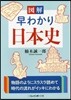 圖解 早わかり日本史